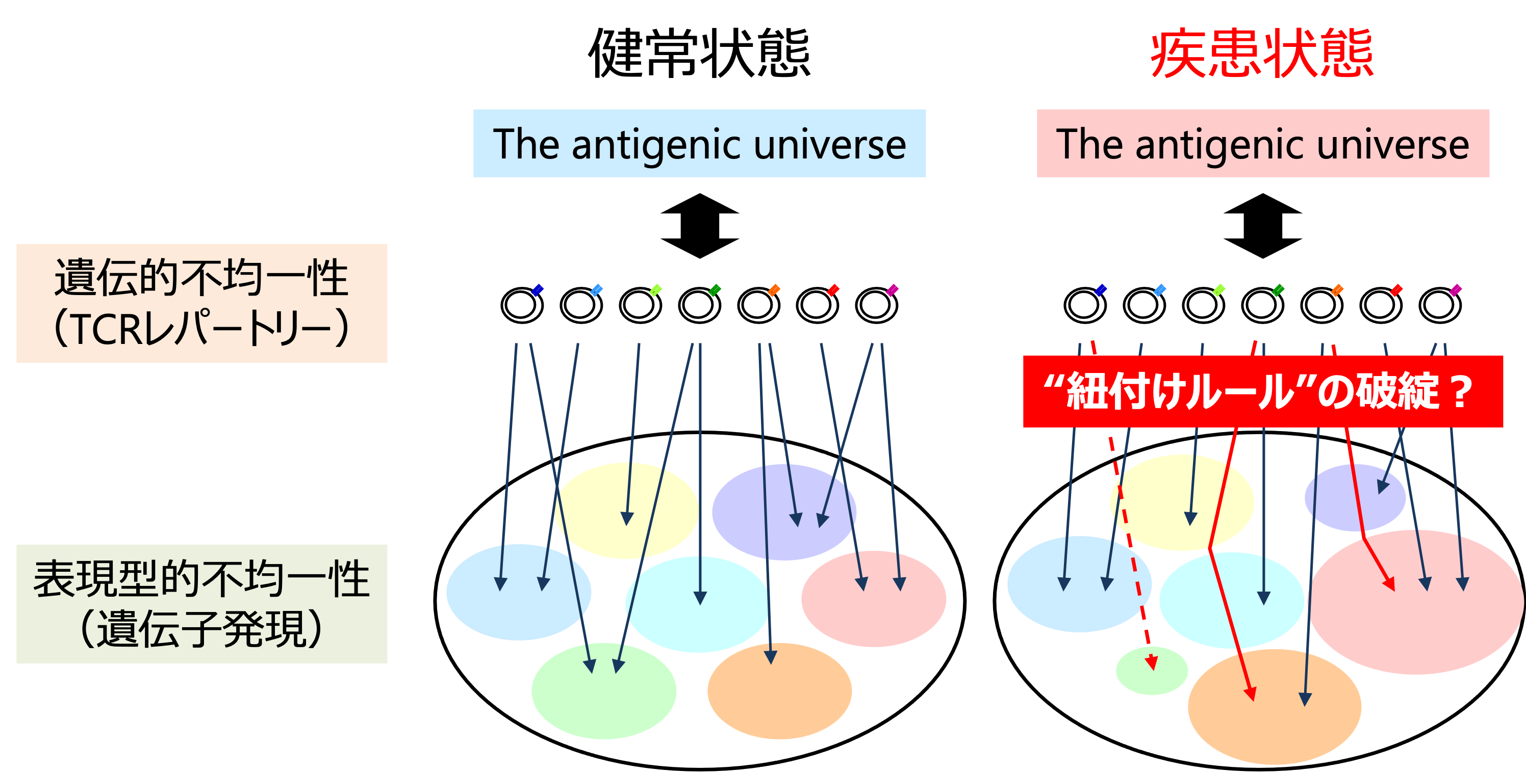 figure3